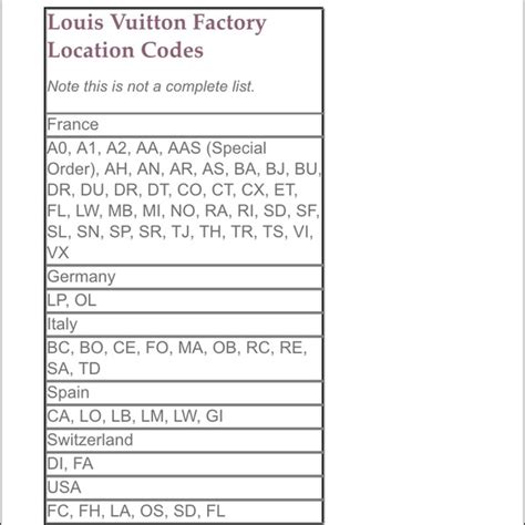 lv date code checker|check code lv.